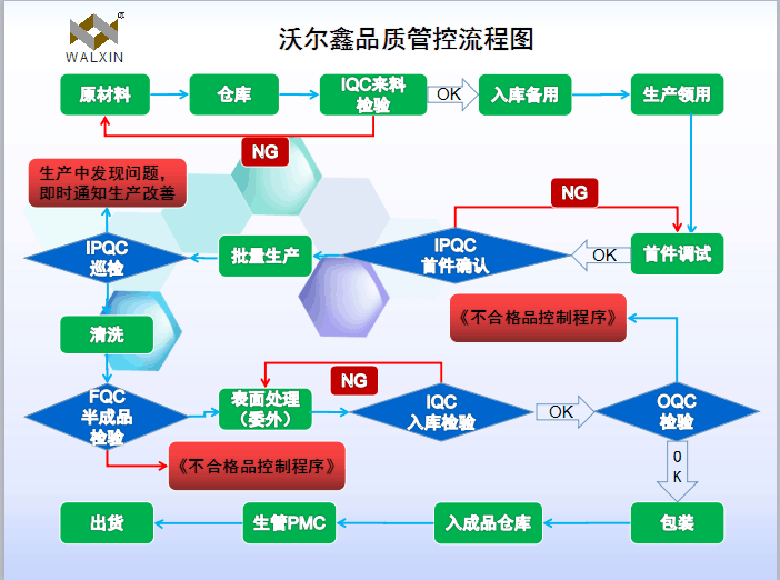 CNC數(shù)控車床加工品質(zhì)管控流程