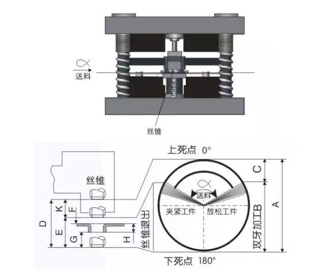 東莞CNC加工廠家